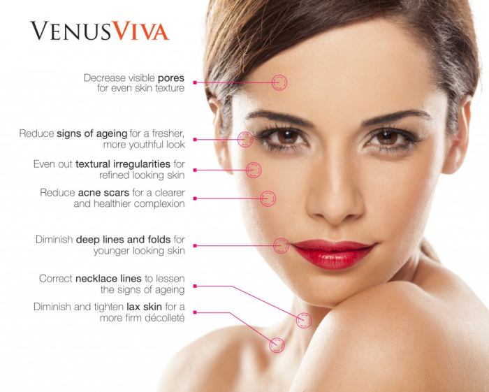 skin resurfacing benefits